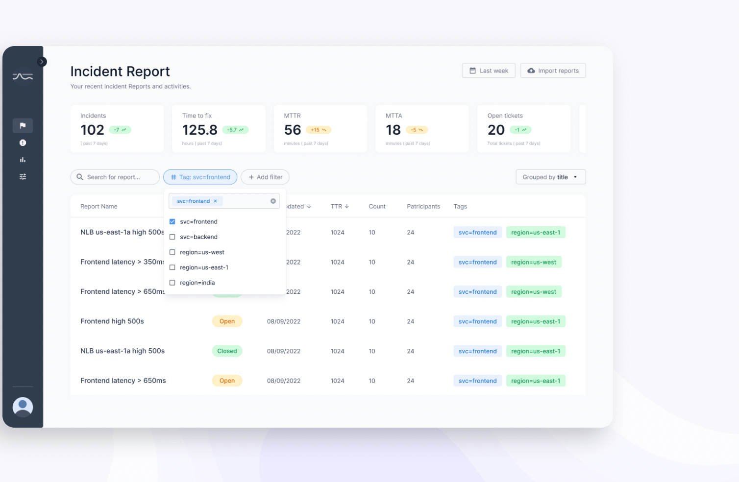 How to Analyze Incident Data to Optimize On-Call Operations
