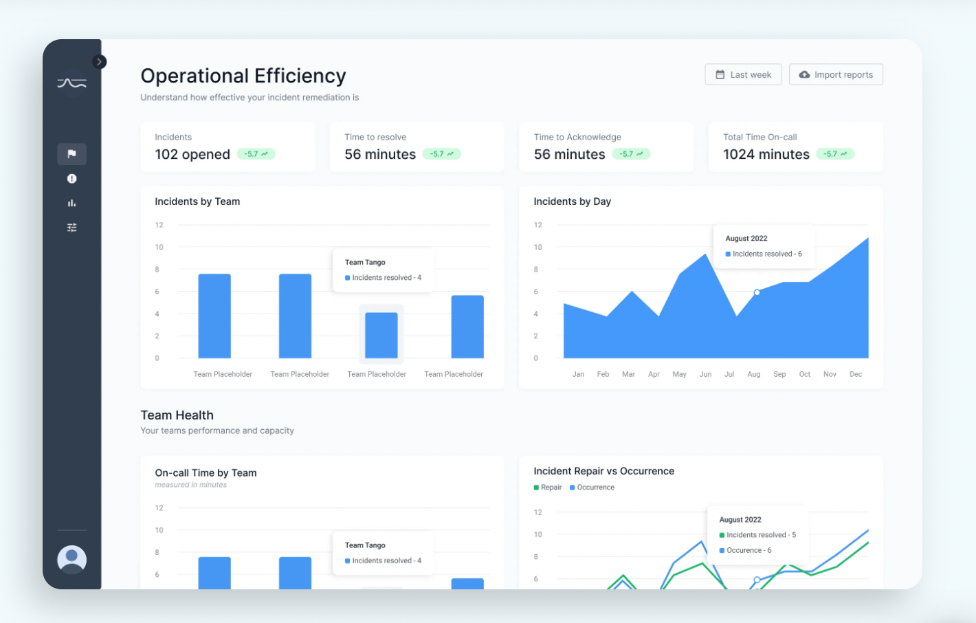 Why We Built Incident Insights