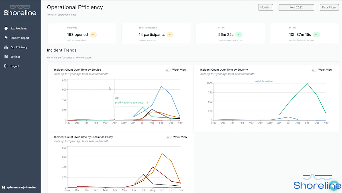 Shoreline Incident Insights 
