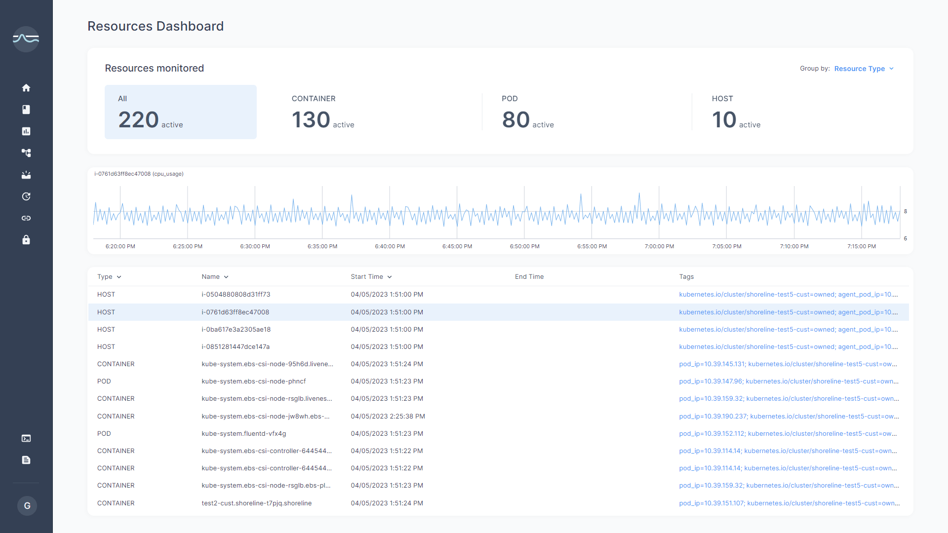 Shoreline UI resources dashboard