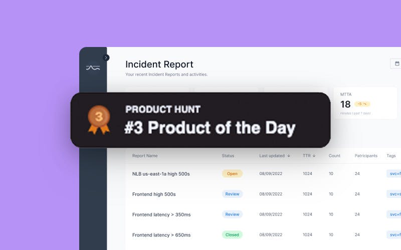 Incident Insights